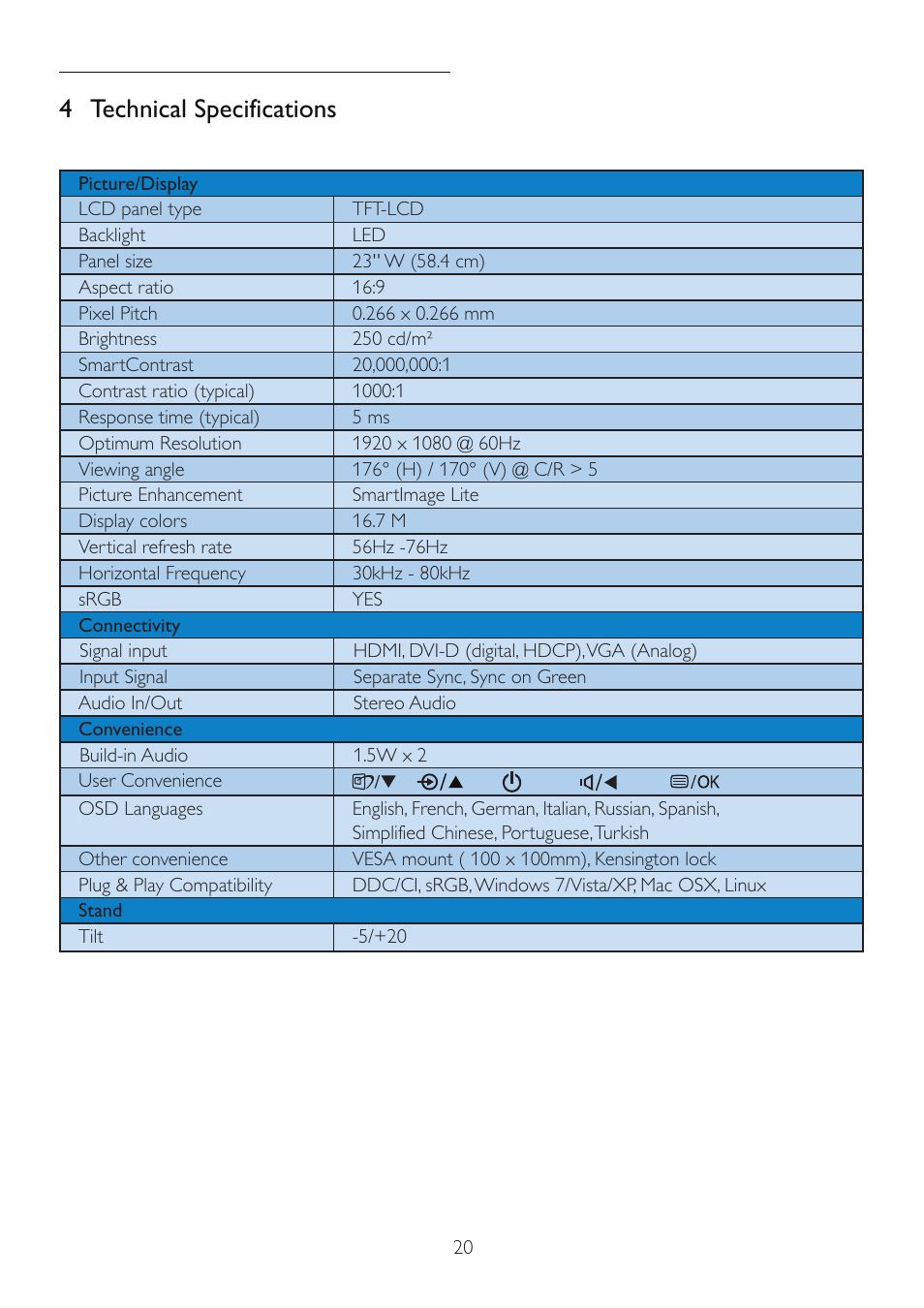 4 technical specifications | Philips 234EL2SB-00 User Manual | Page 22 / 51