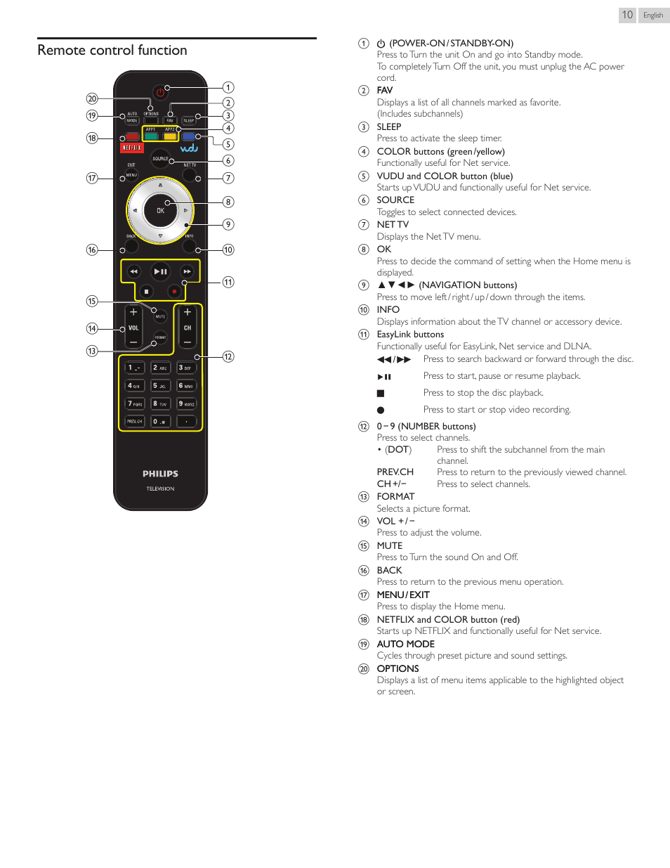 Remote.control.function, Remote control function | Philips 22PFL4907-F7 User Manual | Page 10 / 67