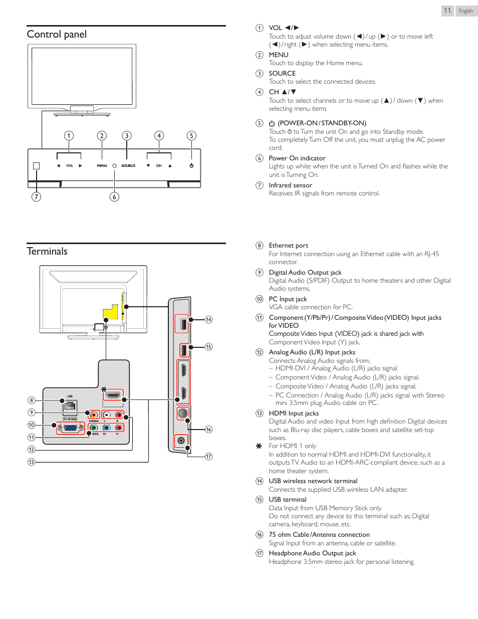 Control.panel, Control panel, Terminals 11 | Terminals | Philips 22PFL4907-F7 User Manual | Page 11 / 67