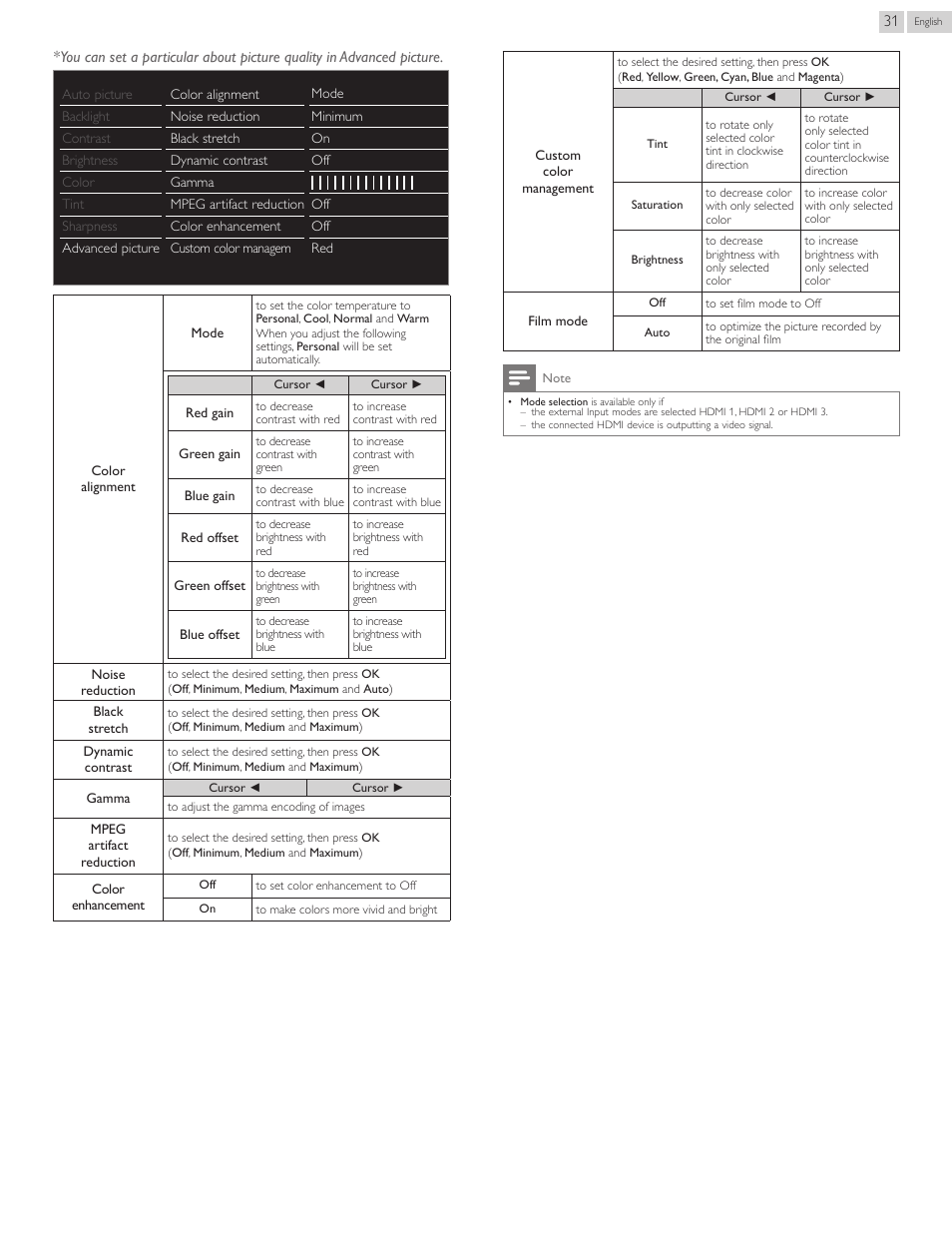 Philips 22PFL4907-F7 User Manual | Page 31 / 67