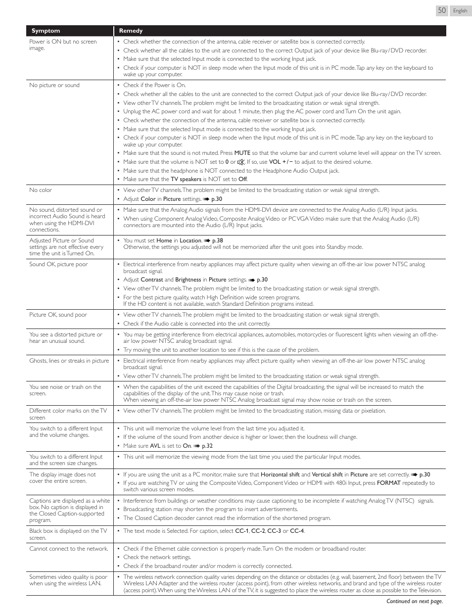 Philips 22PFL4907-F7 User Manual | Page 50 / 67