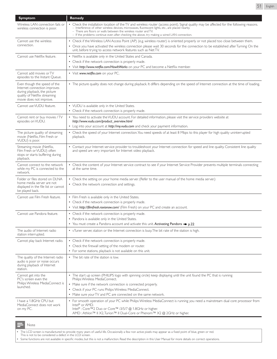 Philips 22PFL4907-F7 User Manual | Page 51 / 67