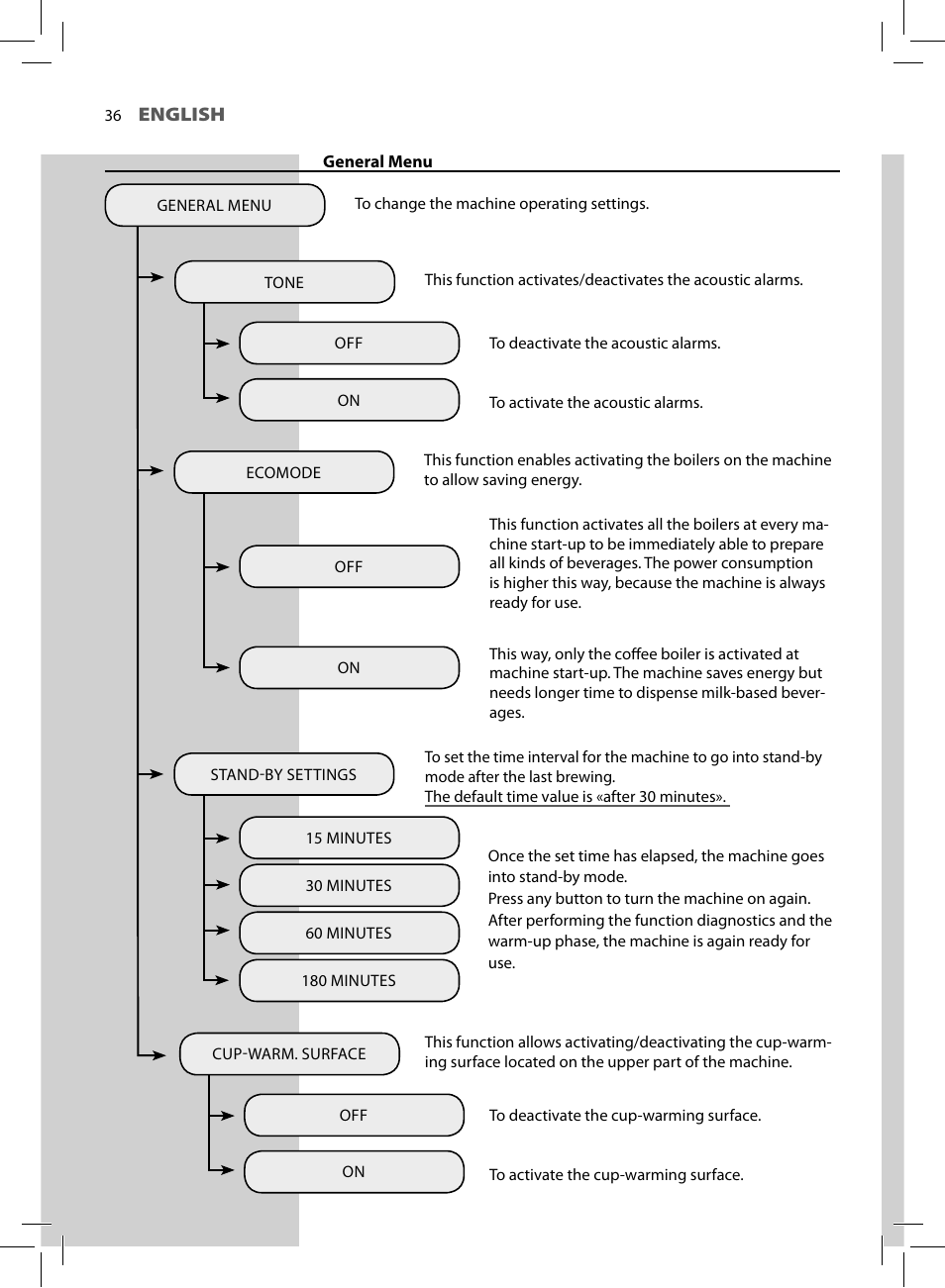 Philips HD8930-05 User Manual | Page 40 / 68