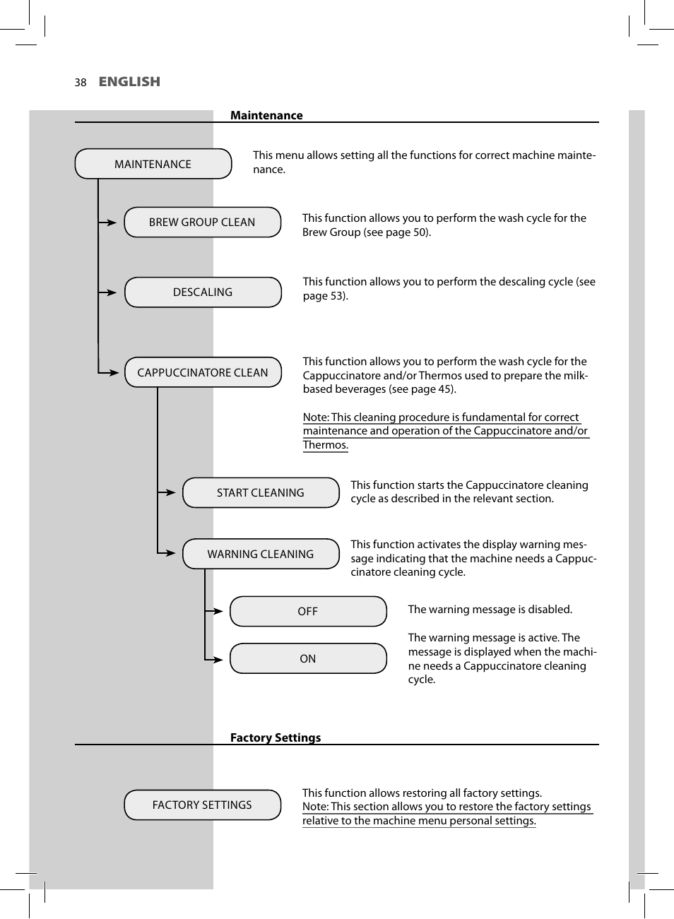 Philips HD8930-05 User Manual | Page 42 / 68