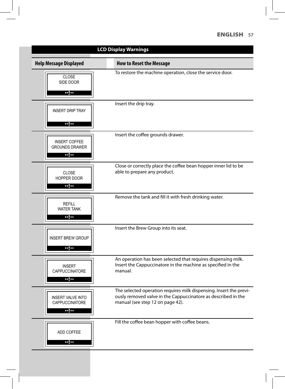 English, Help message displayed how to reset the message | Philips HD8930-05 User Manual | Page 61 / 68