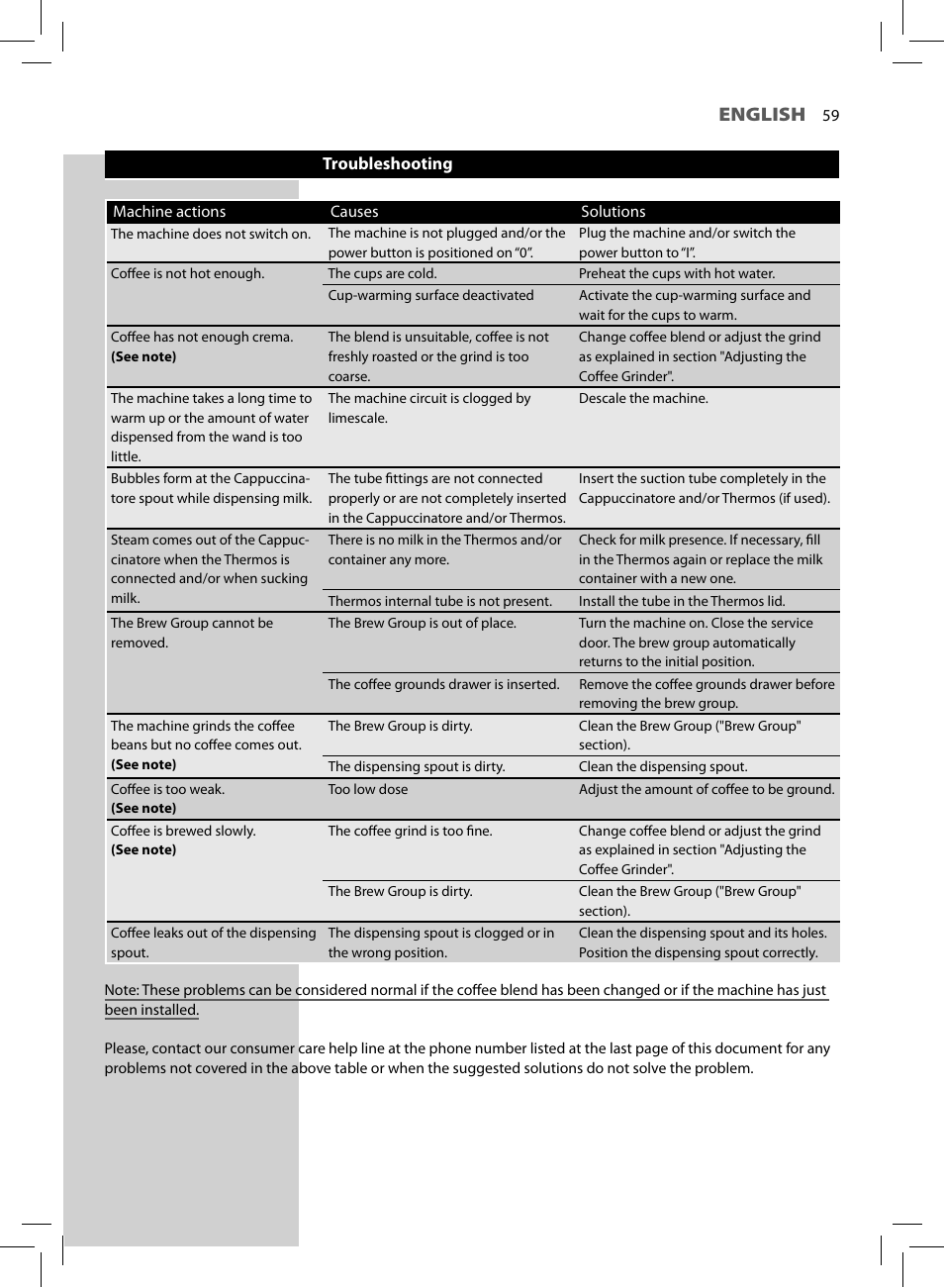 English | Philips HD8930-05 User Manual | Page 63 / 68