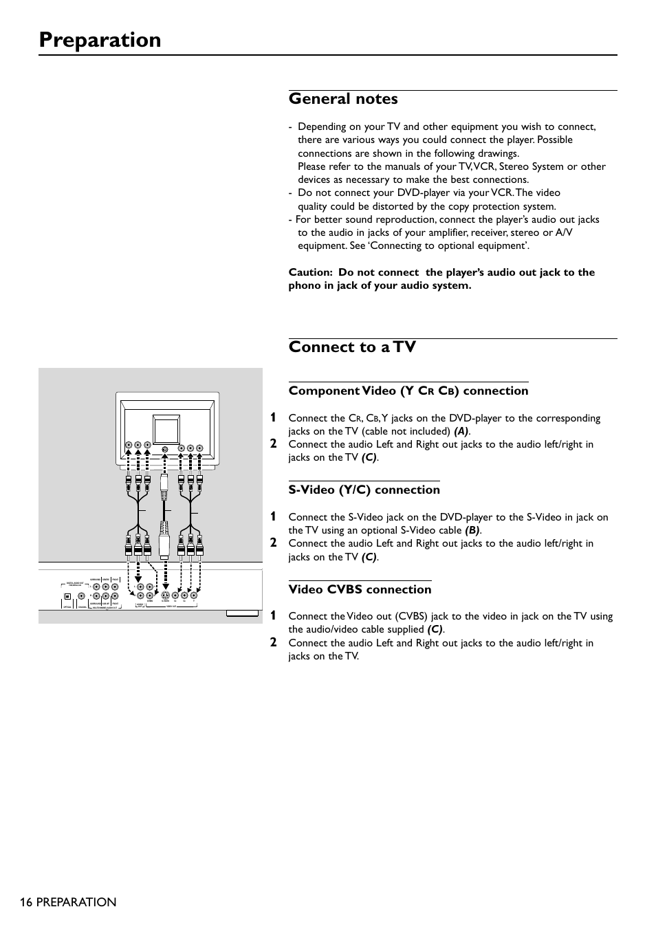 Preparation, Connect to a tv, Component video (y c | Connection, S-video (y/c) connection, Video cvbs connection, 16 preparation, Connect the c | Philips DVD950AT98 User Manual | Page 16 / 38