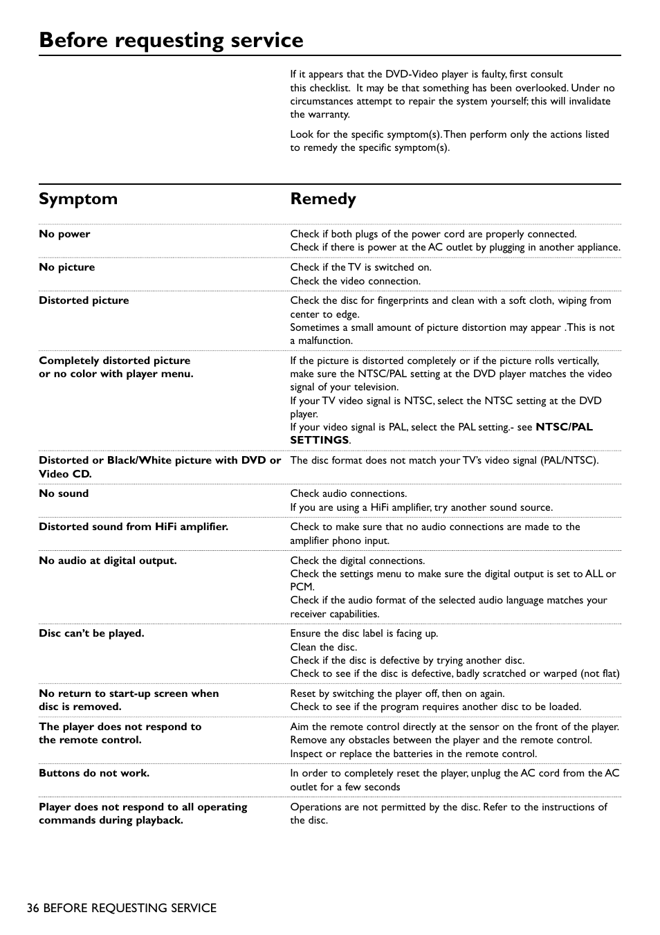 Before requesting service, Symptom remedy | Philips DVD950AT98 User Manual | Page 36 / 38