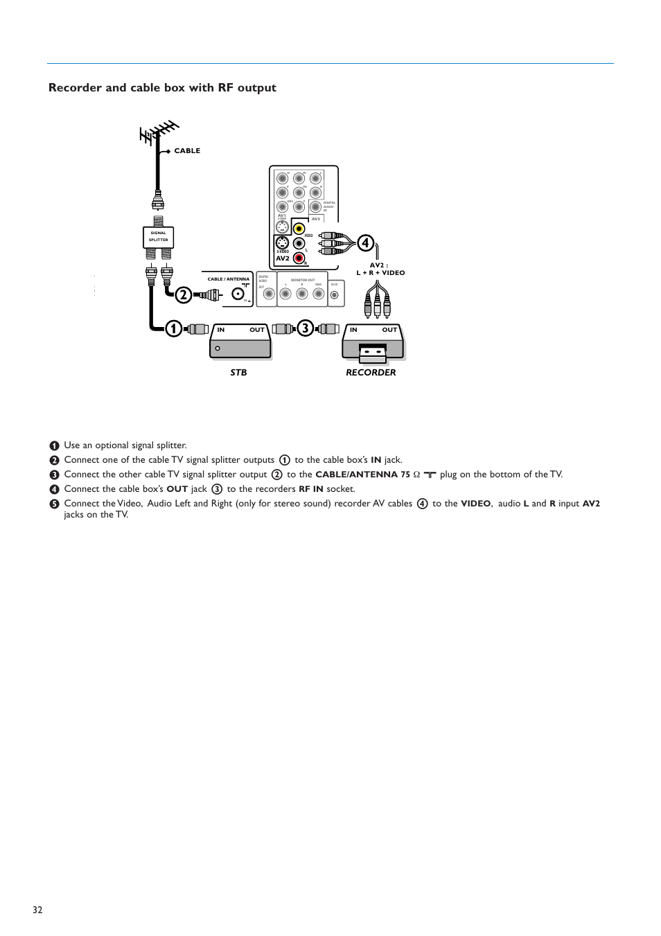 Recorder and cable box with rf output, Use an optional signal splitter, Jack | X plug on the bottom of the tv, Connect the cable box’s, Jack 3 to the recorders, Socket, Audio, Input, Jacks on the tv | Philips 42PF9730A-37 User Manual | Page 34 / 54