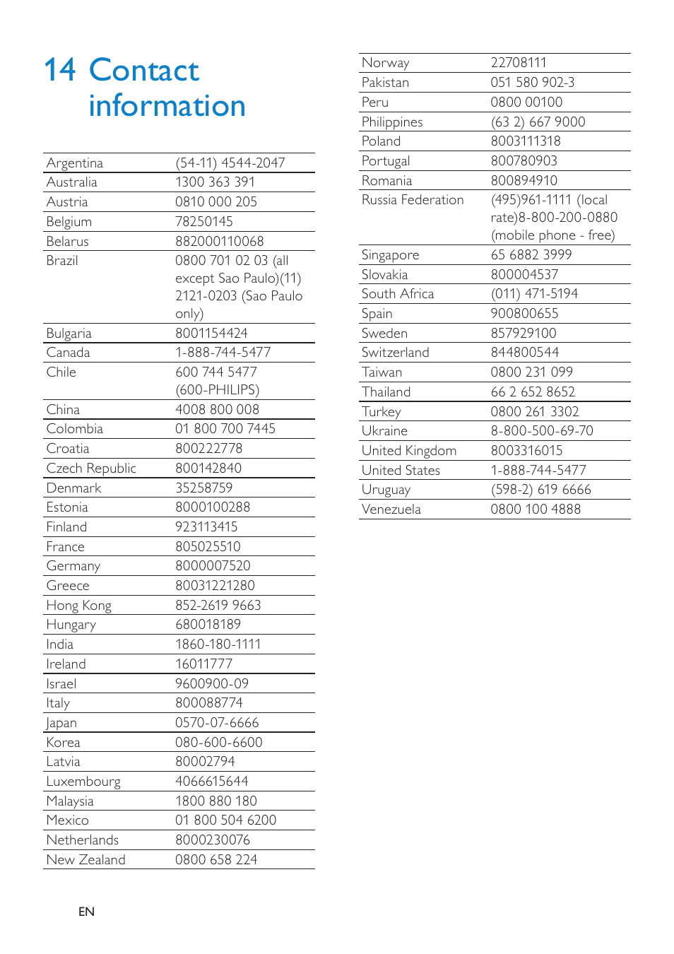 14 contact information | Philips NP2900-37B User Manual | Page 47 / 69