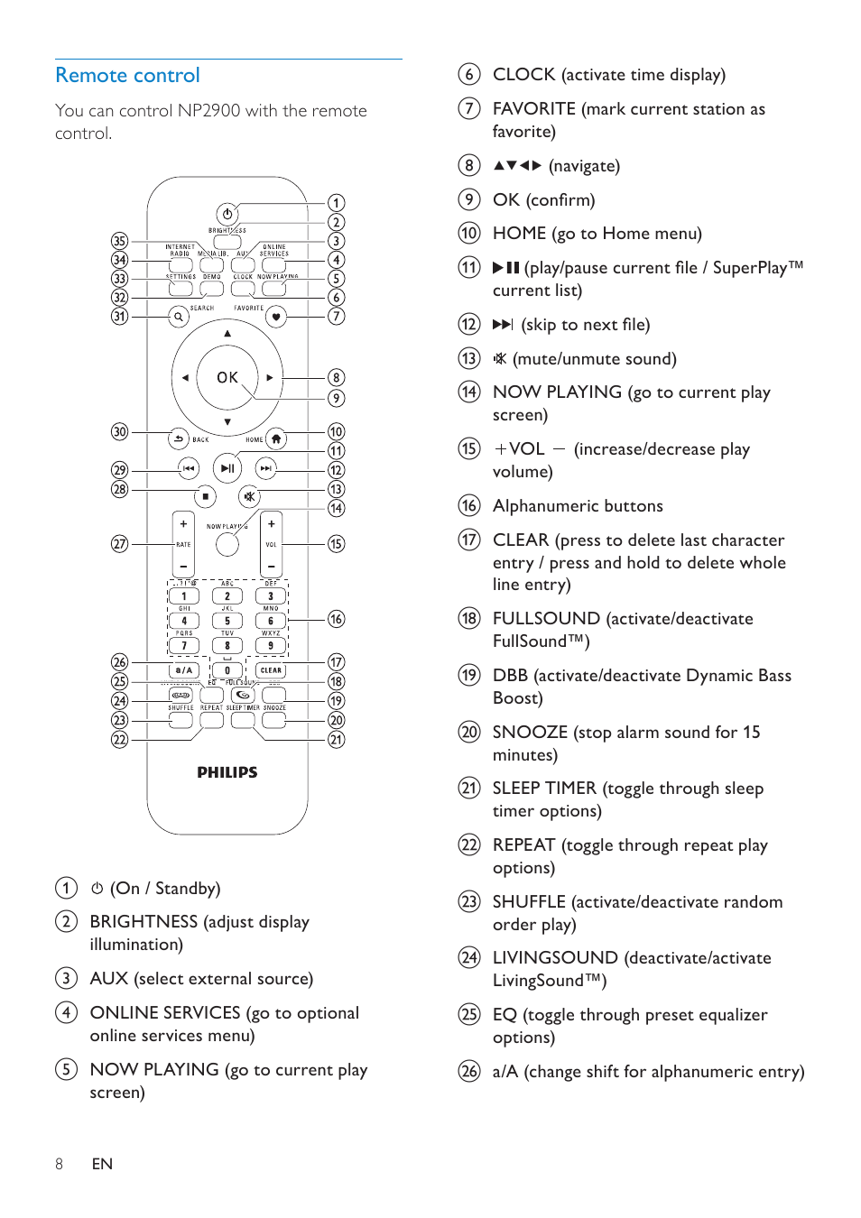 Remote control | Philips NP2900-37B User Manual | Page 9 / 69