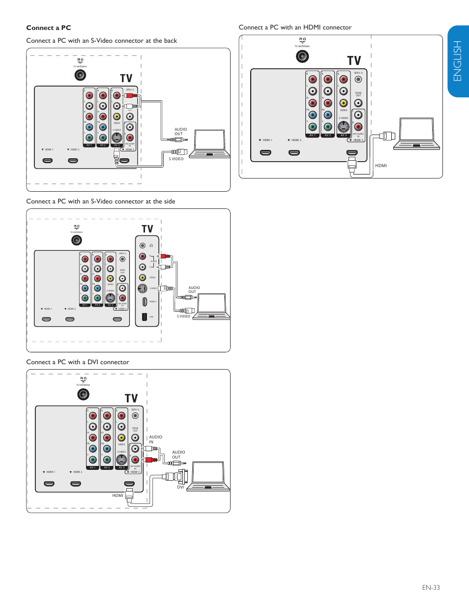 English française esp añol, En-33 connect a pc with an hdmi connector, Connect a pc with an s-video connector at the side | Connect a pc with a dvi connector | Philips 42PFL5603D-F7 User Manual | Page 34 / 44