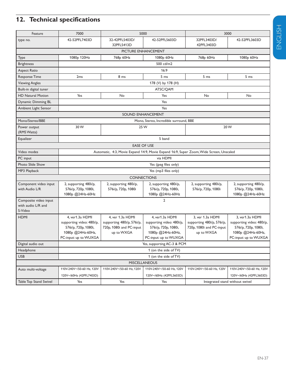 English française esp añol, Technical specifications | Philips 42PFL5603D-F7 User Manual | Page 38 / 44