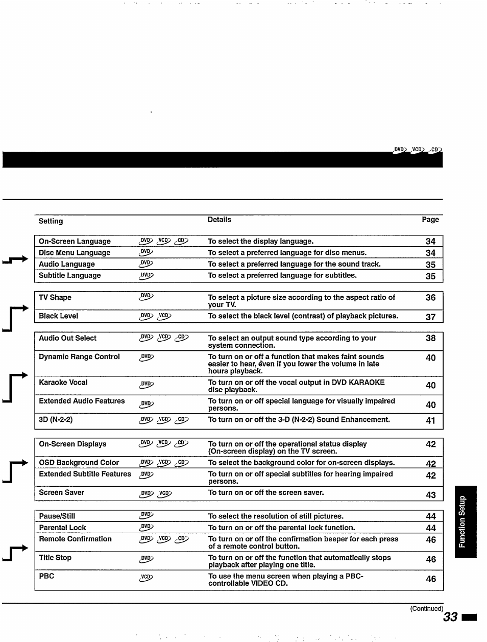 Philips DVD850AT99 User Manual | Page 33 / 56