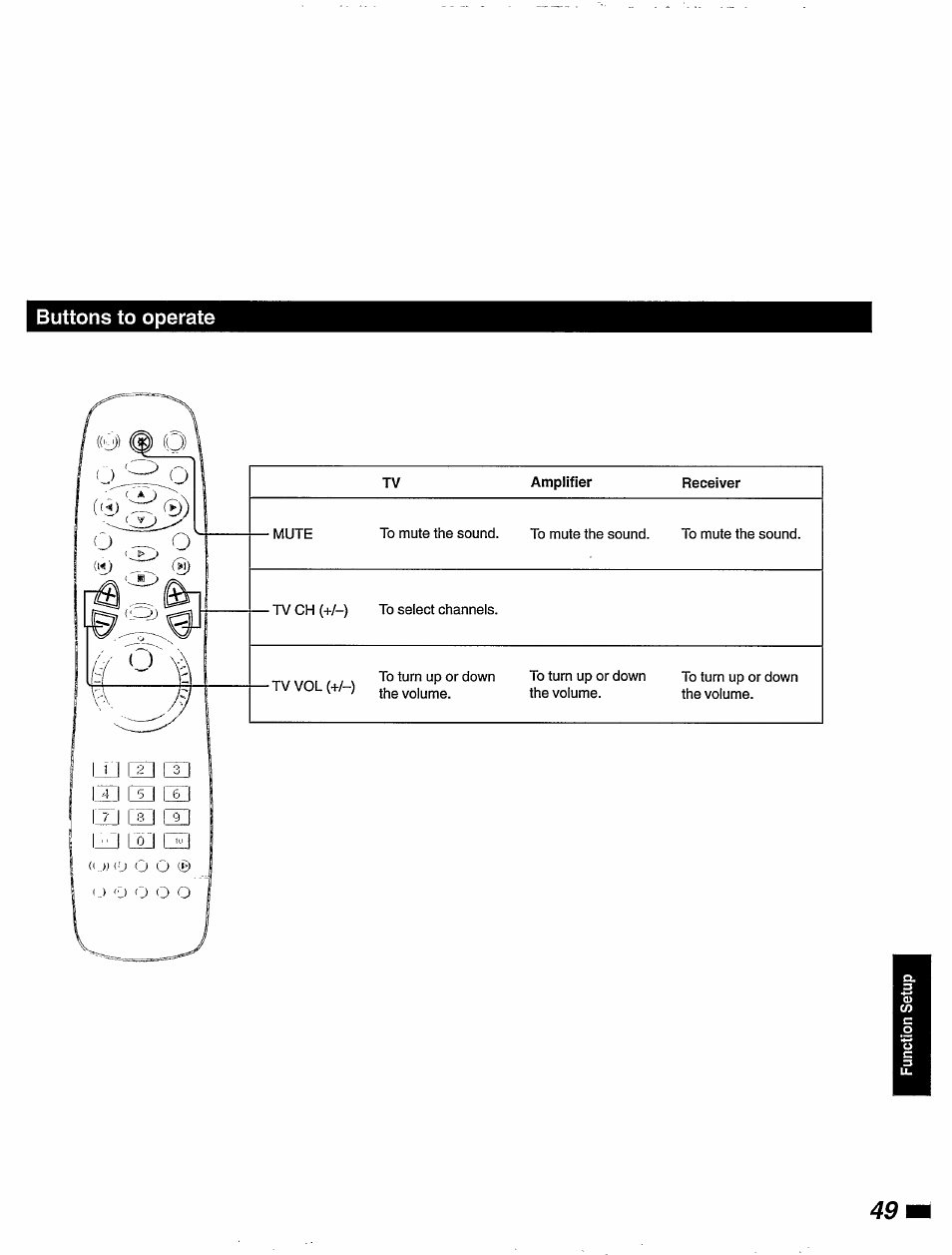 Buttons to operate | Philips DVD850AT99 User Manual | Page 49 / 56