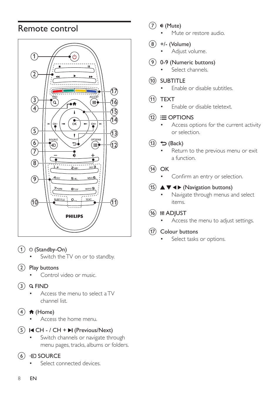 Philips 32PFL3506H-12 User Manual | Page 12 / 55