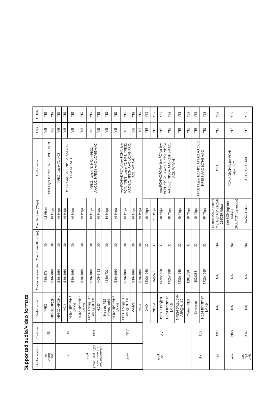 Suppor ted audio/video f ormats | Philips 32PFL3506H-12 User Manual | Page 4 / 55