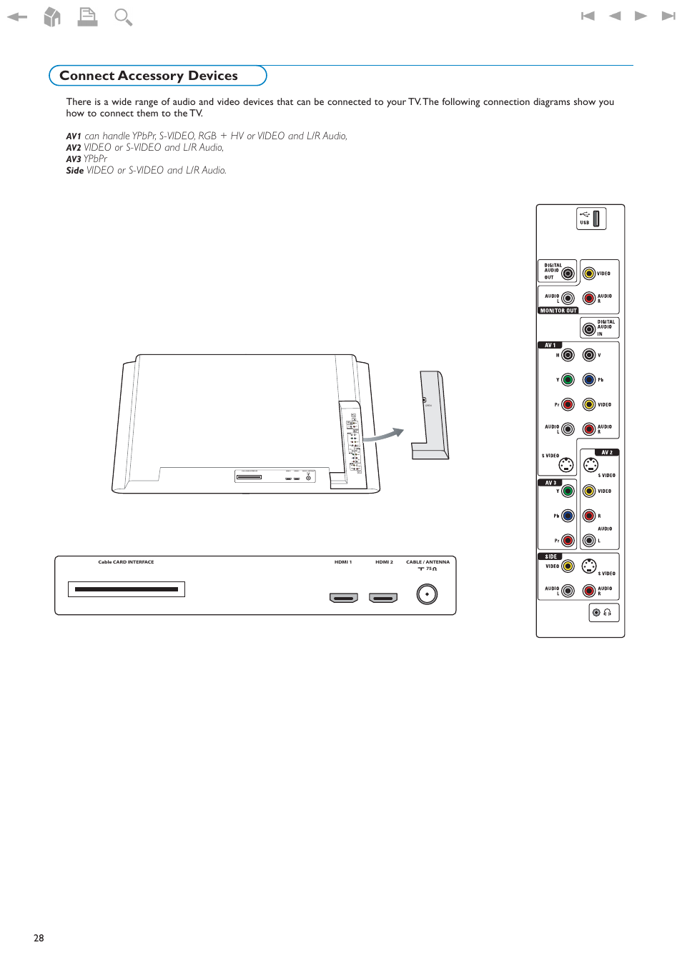 Connect accessory devices | Philips 32PF9630A-37B User Manual | Page 32 / 52