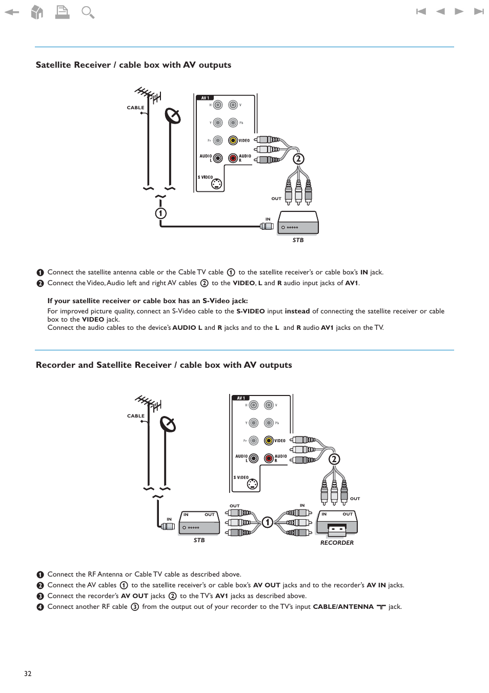 Satellite receiver / cable box with av outputs | Philips 32PF9630A-37B User Manual | Page 36 / 52