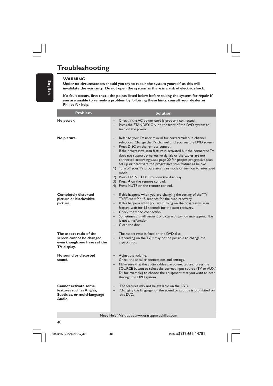 Troubleshooting | Philips HTS5500C-37B User Manual | Page 48 / 53