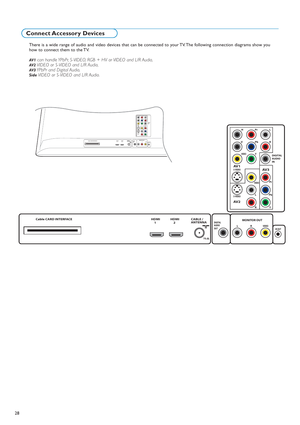 Connect accessory devices, Video or s-video and l/r audio, Ypbpr and digital audio | Side, Av2 av3 | Philips 50PF7220A-37 User Manual | Page 30 / 48