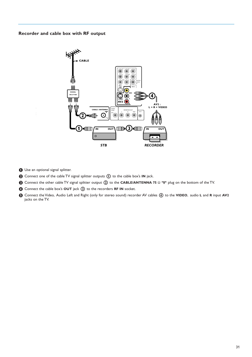 Recorder and cable box with rf output, Use an optional signal splitter, Jack | X plug on the bottom of the tv, Connect the cable box’s, Jack 3 to the recorders, Socket, Audio, Input, Jacks on the tv | Philips 50PF7220A-37 User Manual | Page 33 / 48