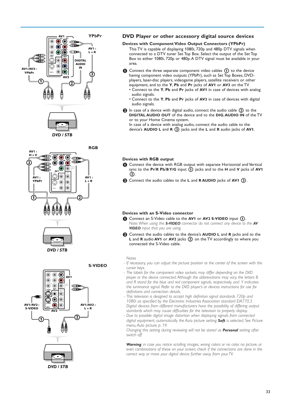 Dvd / stb 2 1, Dvd / stb, Ypbpr rgb s-video | Jacks of, On the tv. • connect to the, Of the device and to the, 3 jacks and the, Audio jacks of, Devices with rgb output, Input 1 jacks and to the | Philips 50PF7220A-37 User Manual | Page 35 / 48