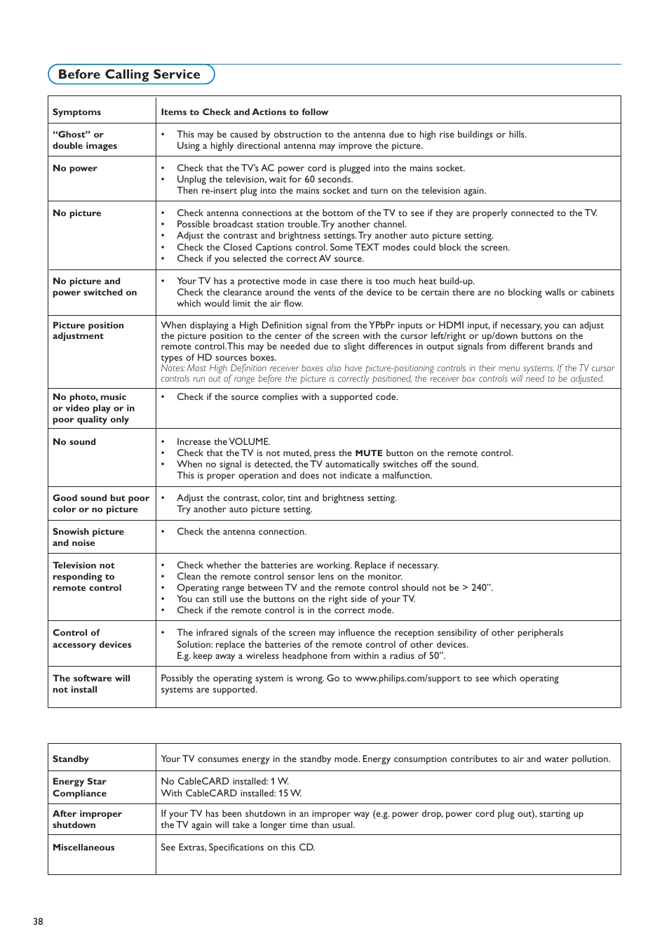 Before calling service | Philips 50PF7220A-37 User Manual | Page 40 / 48