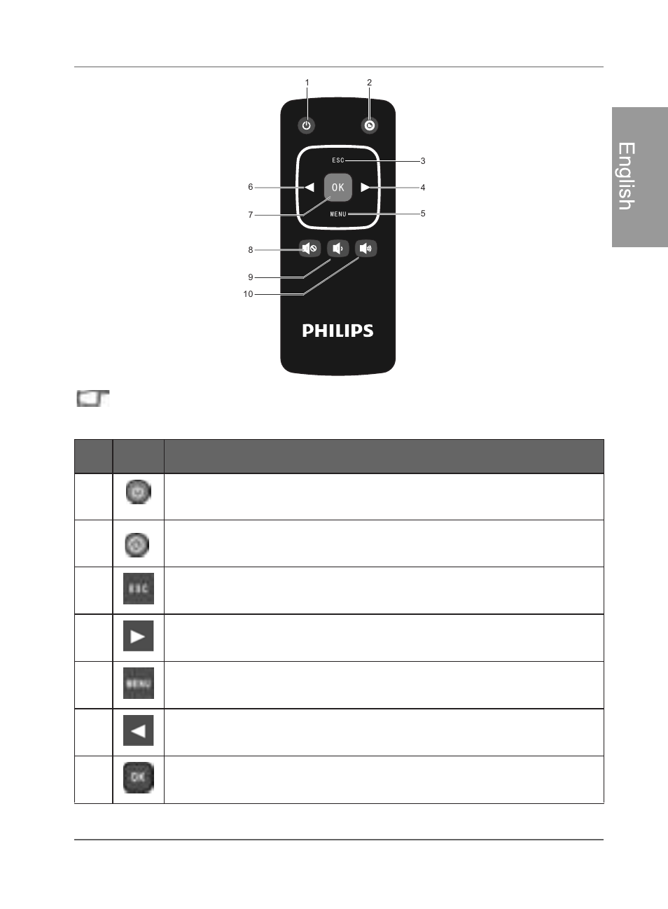 Engl is h | Philips SPF4480X-G7 User Manual | Page 14 / 210
