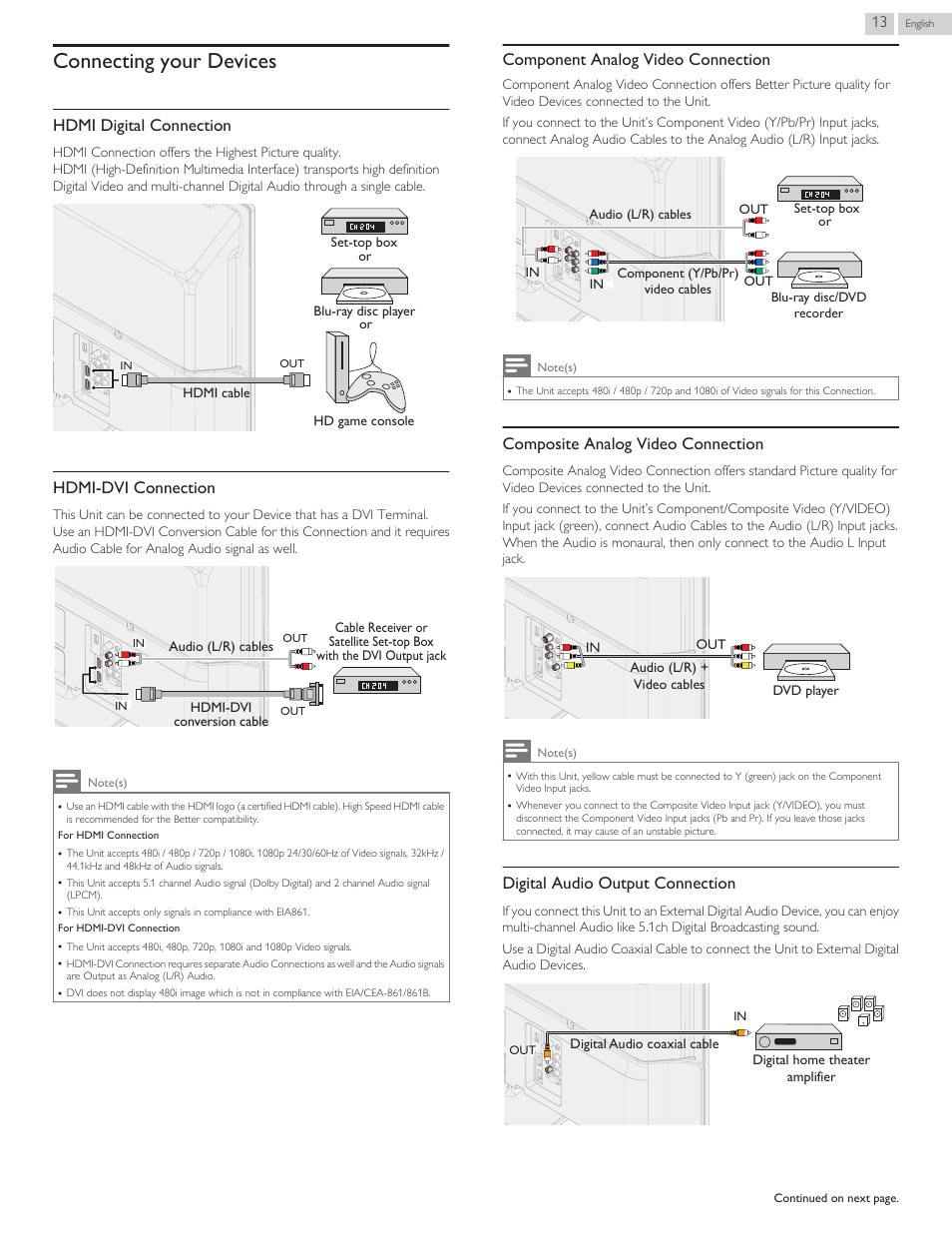 Connecting your devices, Hdmi digital connection, Hdmi-dvi connection | Component analog video connection, Composite analog video connection, Digital audio output connection | Philips 3000 series LED-LCD TV 32PFL3509 32" class-po User Manual | Page 13 / 39