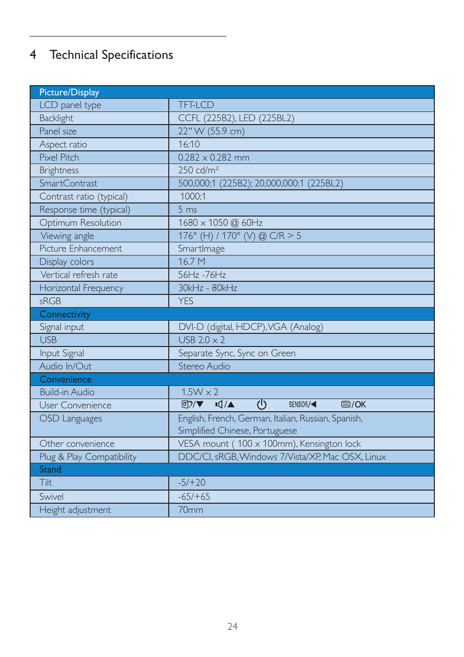 4 technical specifications | Philips 225B2CS-00 User Manual | Page 26 / 55