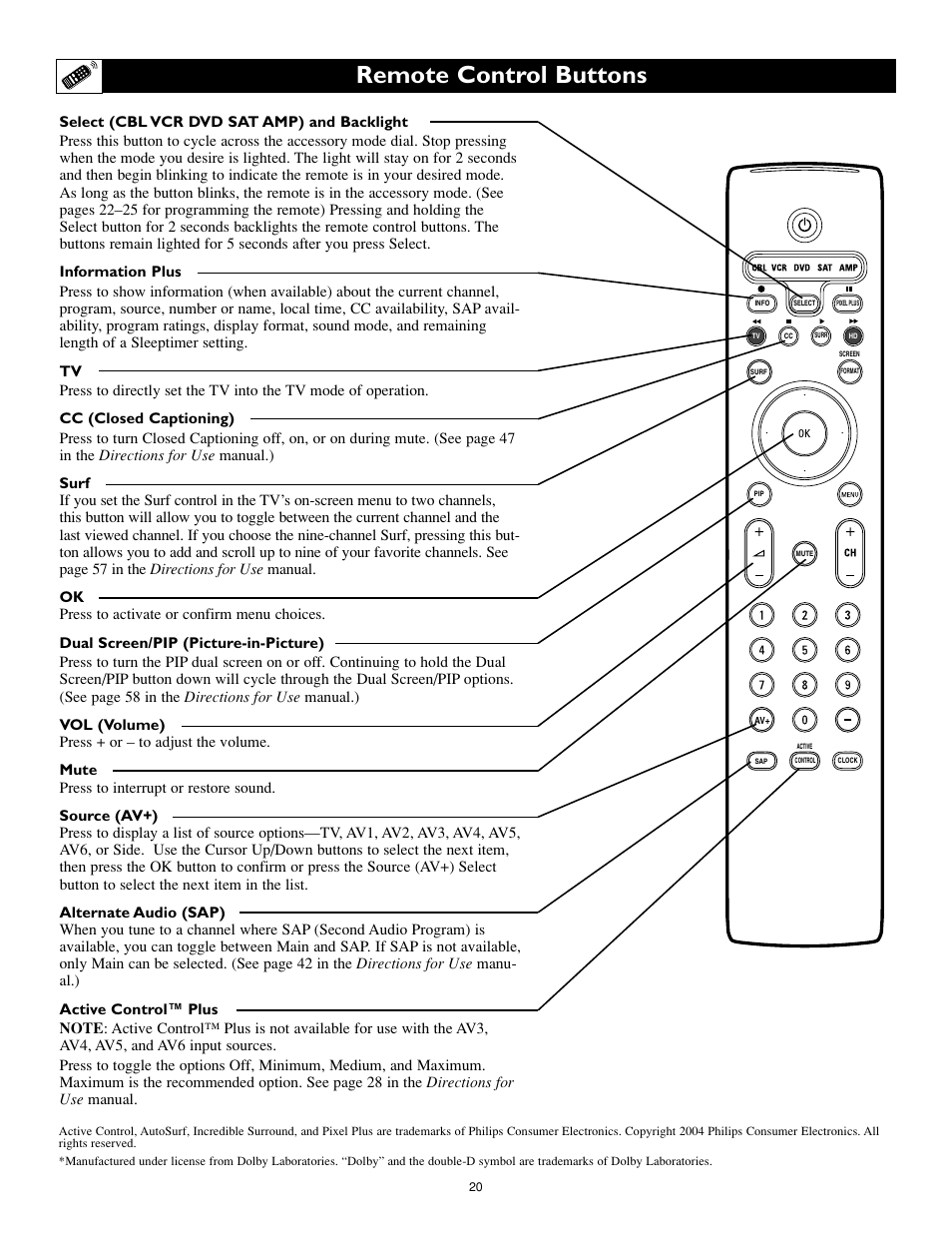 Remote control buttons | Philips 55PL9774-37B User Manual | Page 20 / 80