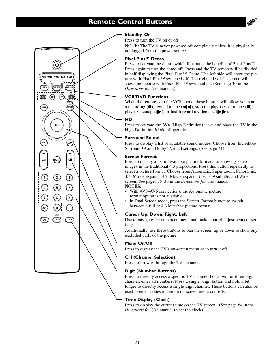 Remote control buttons | Philips 55PL9774-37B User Manual | Page 21 / 80