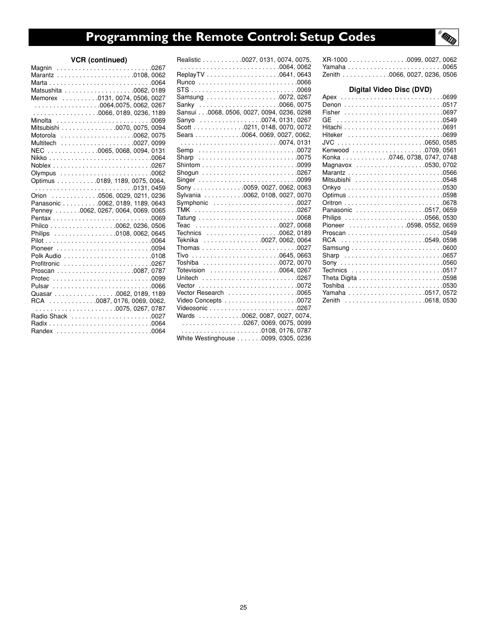 Programming the remote control: setup codes | Philips 55PL9774-37B User Manual | Page 25 / 80