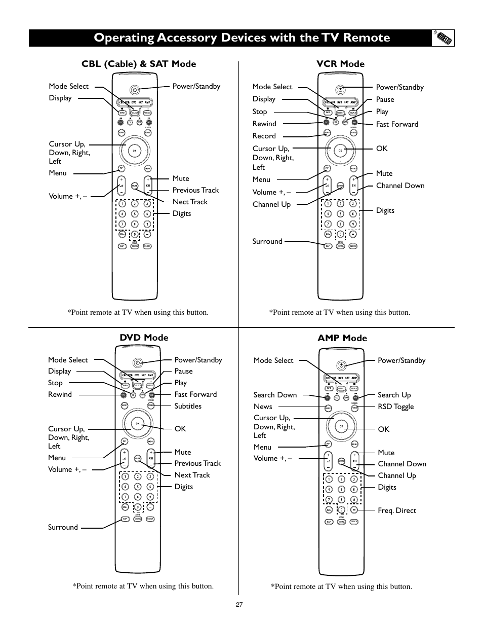 Operating accessory devices with the tv remote, Cbl (cable) & sat mode, Vcr mode | Dvd mode, Amp mode | Philips 55PL9774-37B User Manual | Page 27 / 80