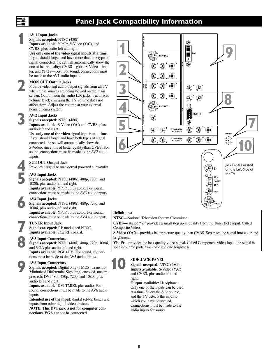 Panel jack compatibility information | Philips 55PL9774-37B User Manual | Page 8 / 80