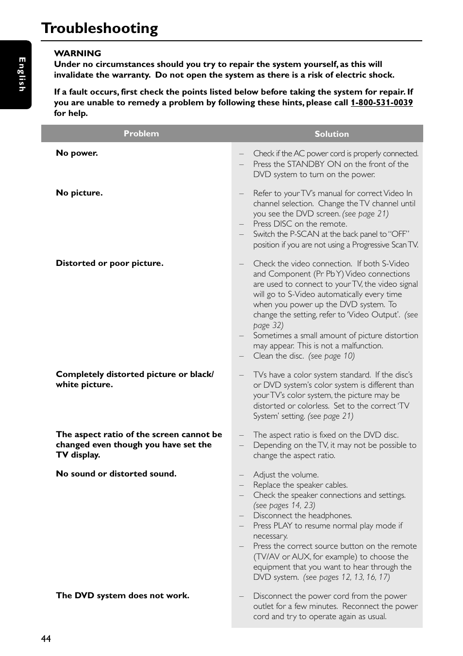 Troubleshooting | Philips MX5500D-99 User Manual | Page 46 / 50