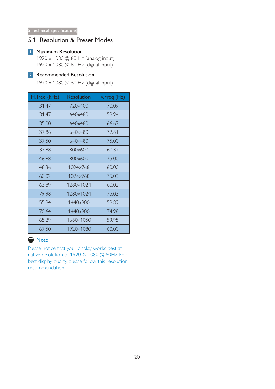 1 resolution & preset modes | Philips 227E3QSU-00 User Manual | Page 22 / 41