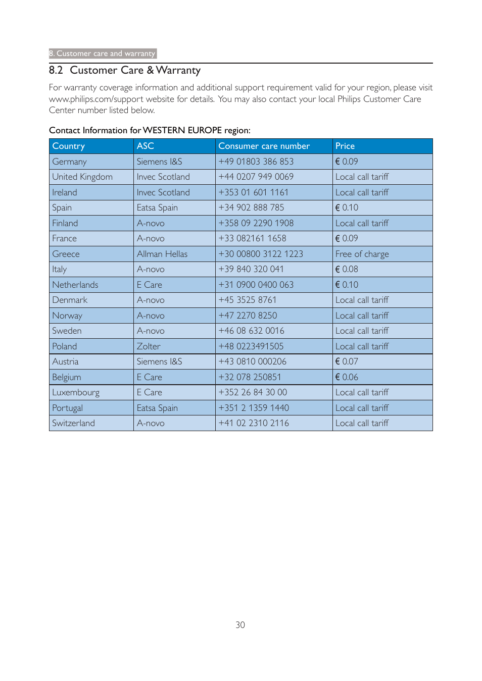 2 customer care & warranty | Philips 227E3QSU-00 User Manual | Page 32 / 41