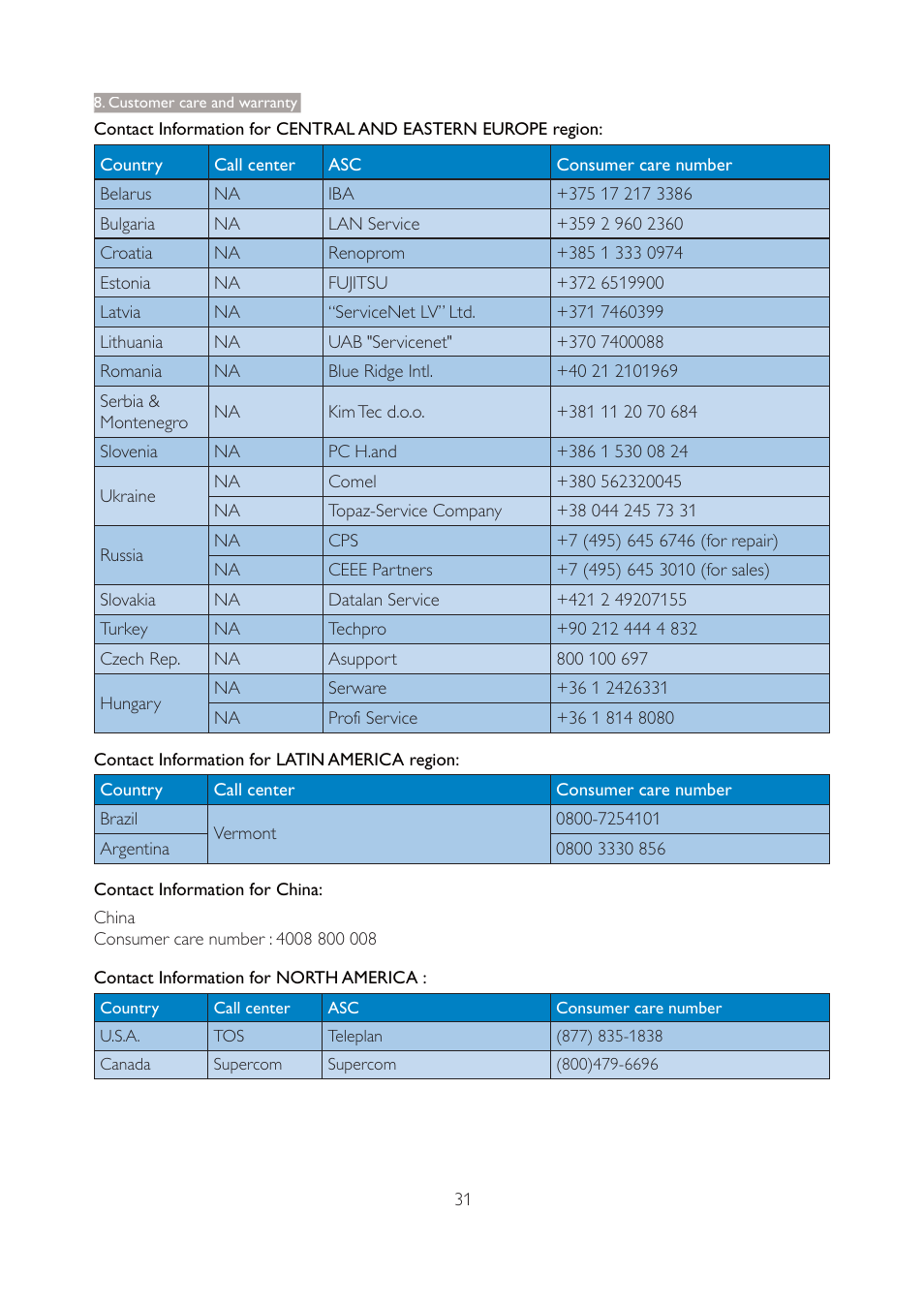 Philips 227E3QSU-00 User Manual | Page 33 / 41