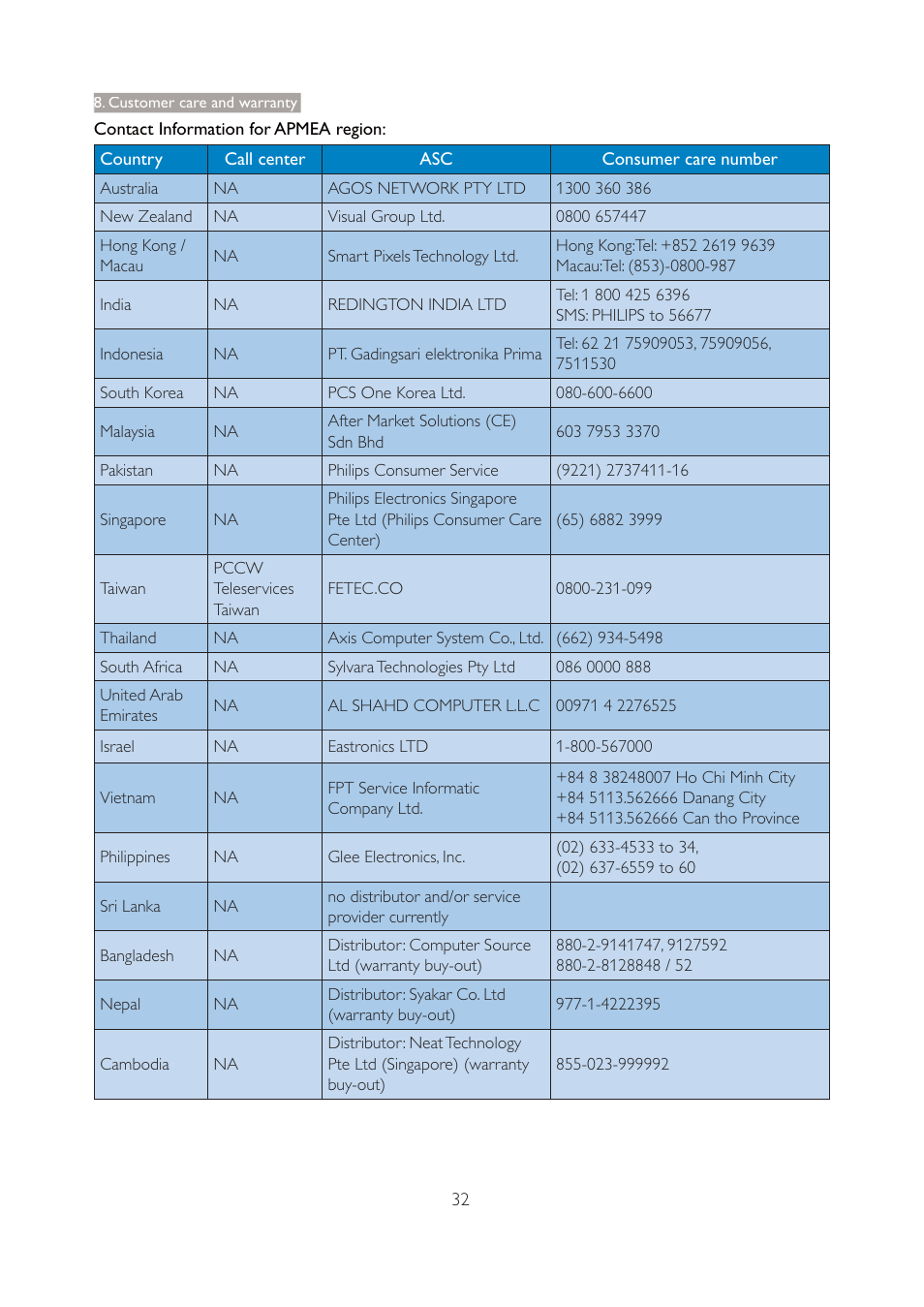 Philips 227E3QSU-00 User Manual | Page 34 / 41