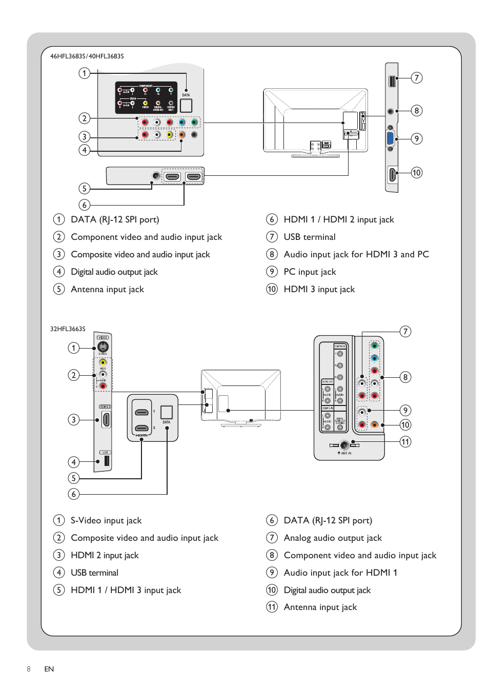 Philips 46HFL3683S-F7 User Manual | Page 8 / 12