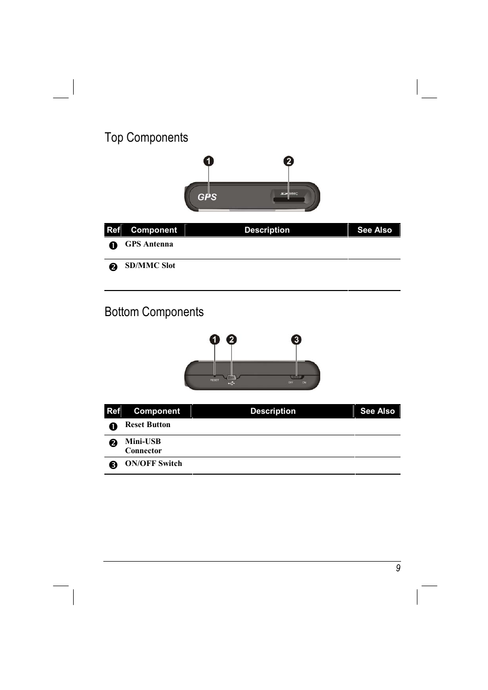 Top components, Bottom components | ANUBIS R00 User Manual | Page 15 / 46