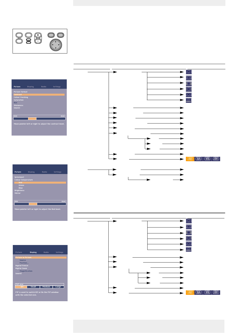 On screen display menu, Menu tree, Operation | English user guide garbo matchline | Philips LC7181 User Manual | Page 19 / 34