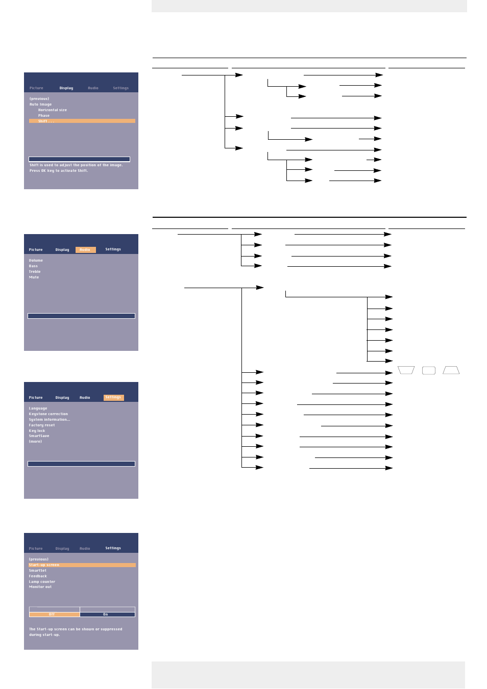 Operation on screen display menu, Menu tree | Philips LC7181 User Manual | Page 20 / 34