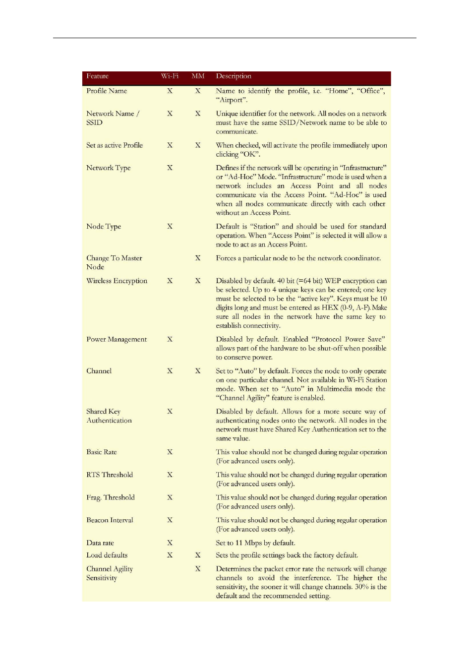 ANUBIS Typhoon Wireless Access Point User Manual | Page 12 / 20