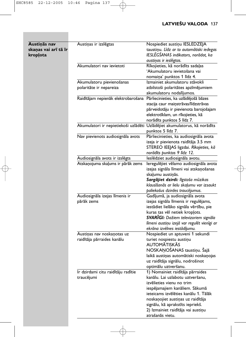 Philips SHC8585-05 User Manual | Page 137 / 149