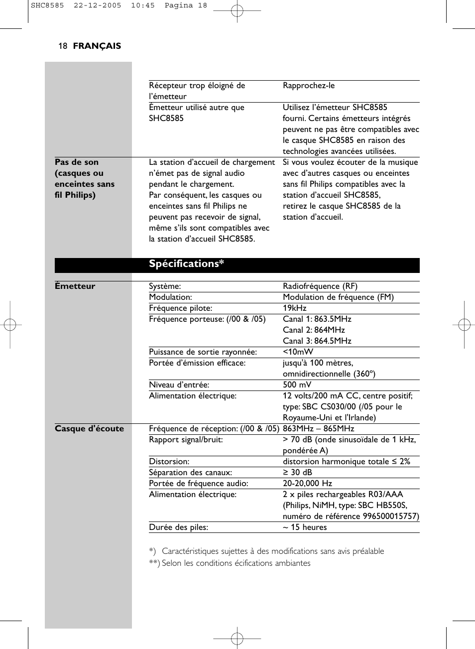 Spécifications | Philips SHC8585-05 User Manual | Page 18 / 149