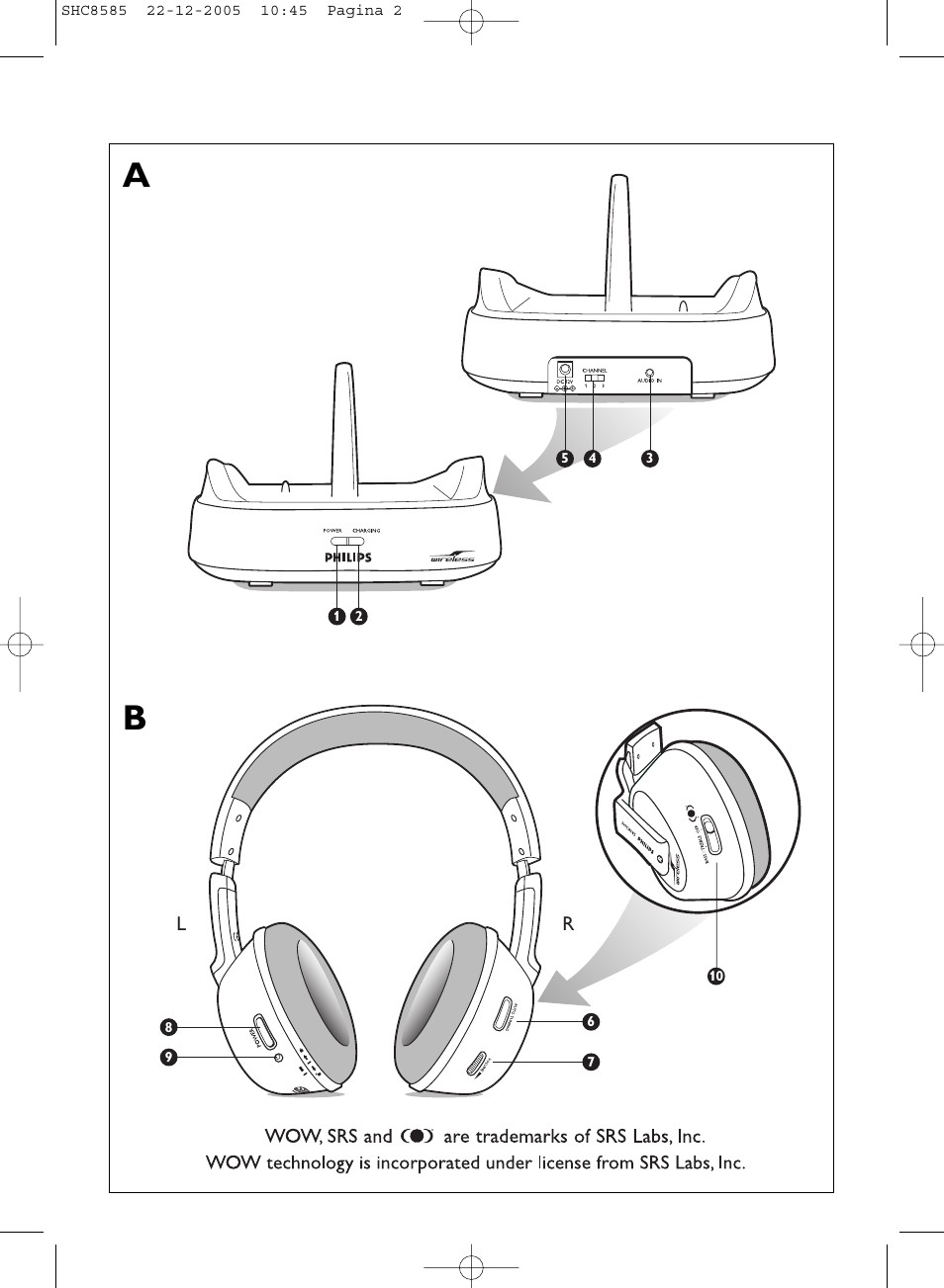 Philips SHC8585-05 User Manual | Page 2 / 149