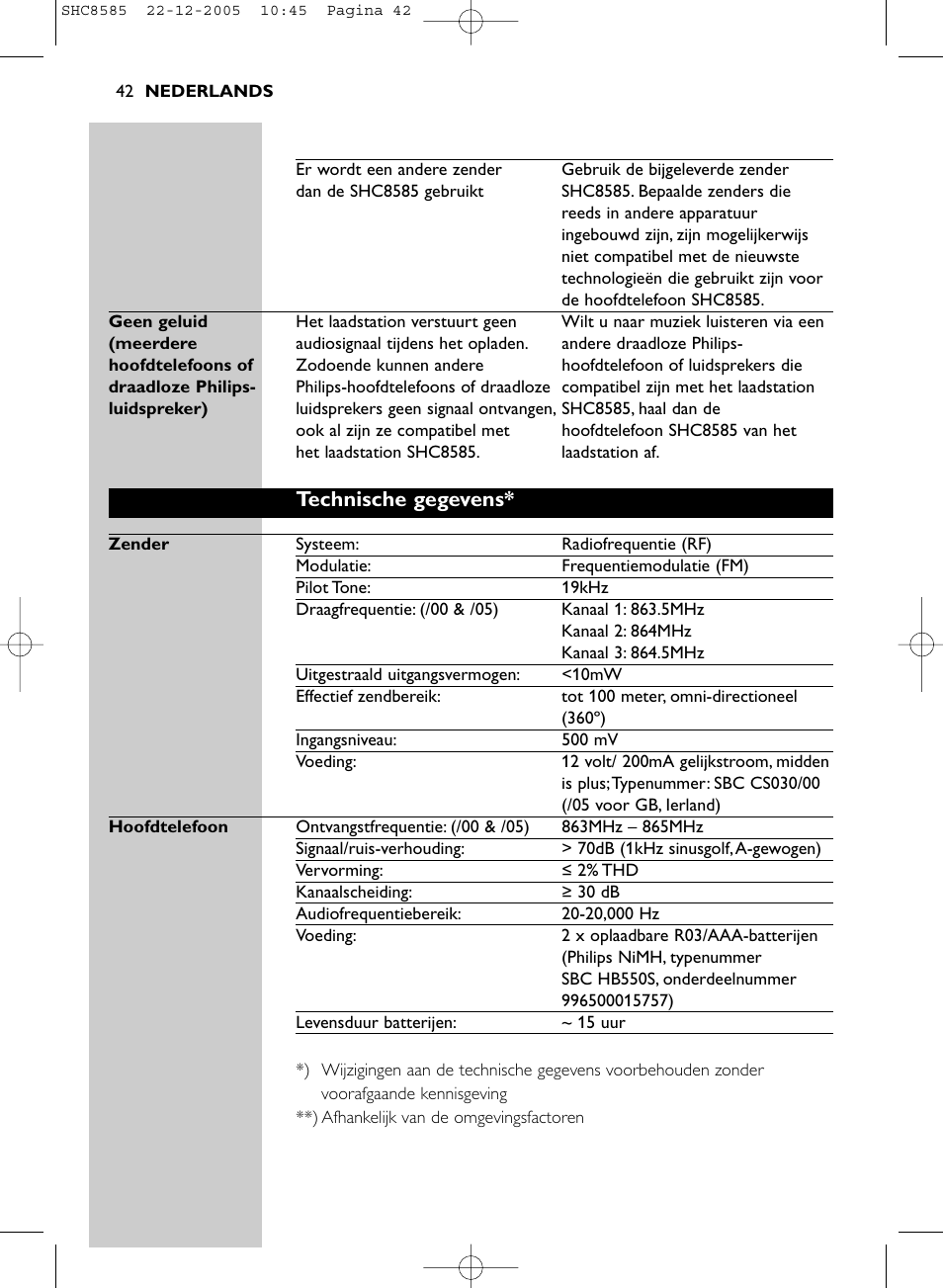 Technische gegevens | Philips SHC8585-05 User Manual | Page 42 / 149